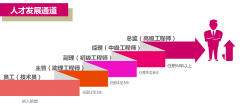 大學(xué)生找工作時最看重什么？這5點你一定要知道